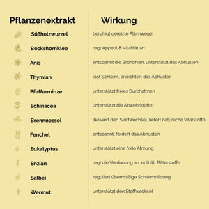 EquiLung Herbal Liquid – flüssiges Ergänzungsfuttermittel zur Unterstützung der Atemwege bei Pferden