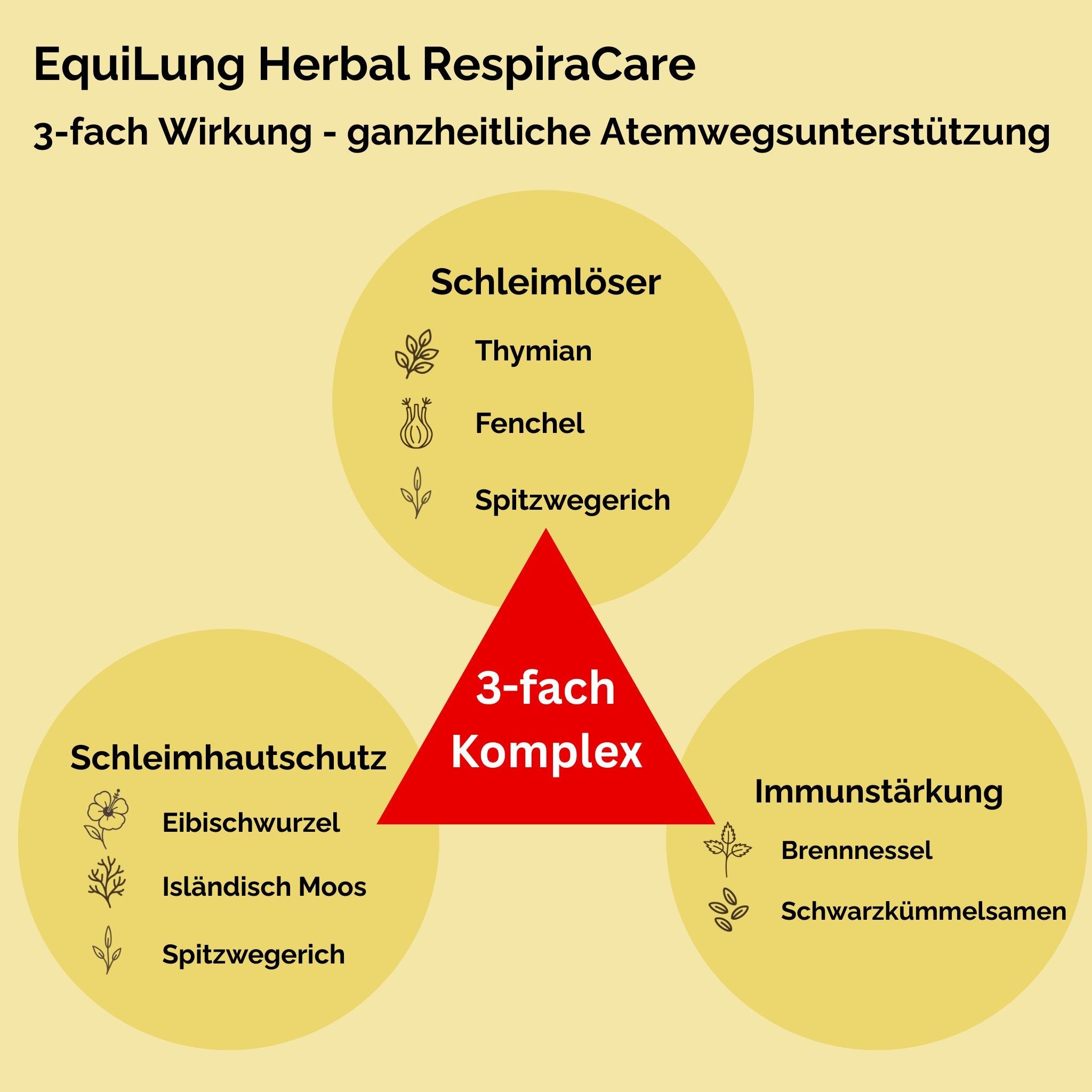 EquiLung Herbal RespiraCare Hustenkräuter für Pferde zur Langzeitfütterung