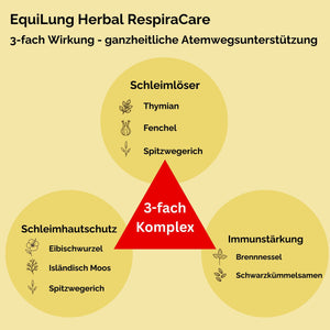 EquiLung Herbal RespiraCare Hustenkräuter für Pferde zur Langzeitfütterung