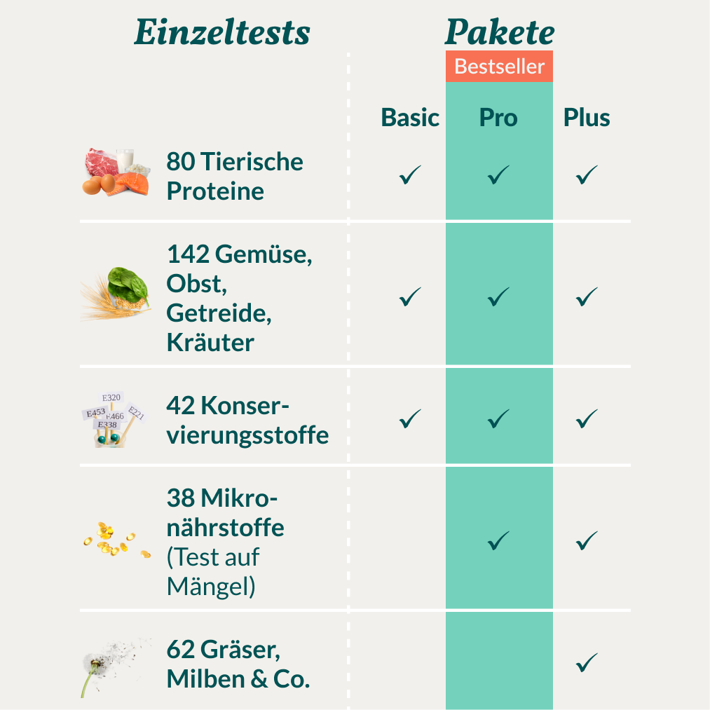 Allergietest Pro Hund