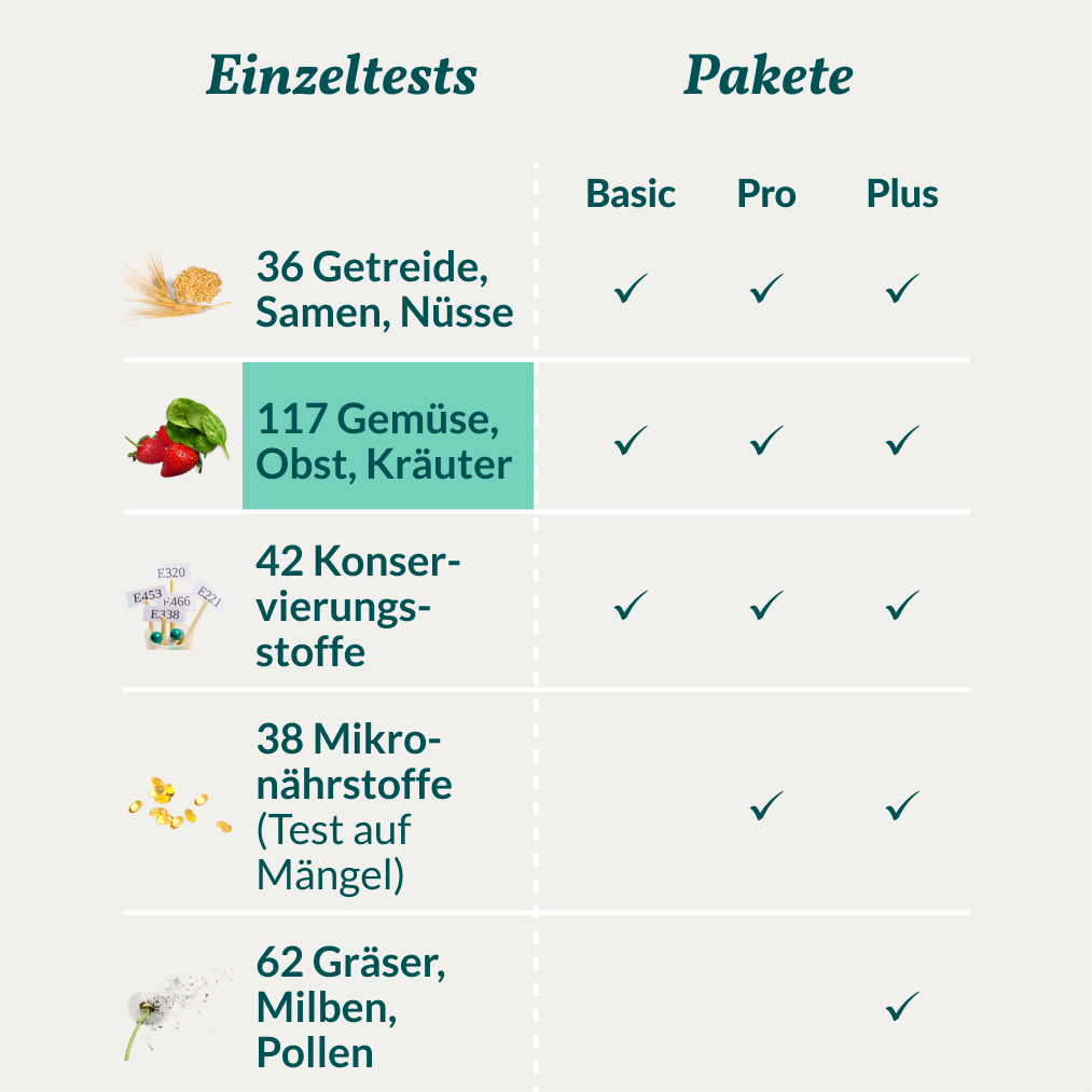 Allergietest - Gemüse, Obst & Co. Pferd