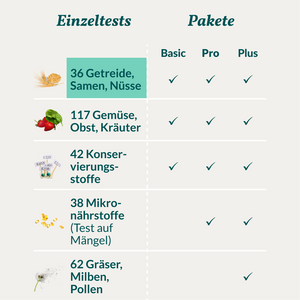 Allergietest - Getreide, Samen & Nüsse Pferd