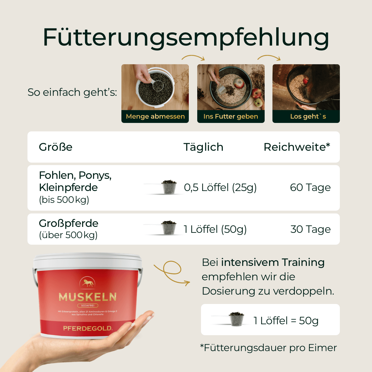 Muskeln 2.0 Sojafrei